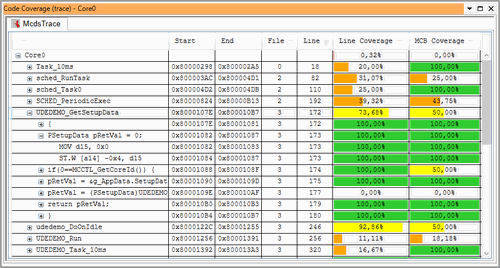 Code Coverage Window