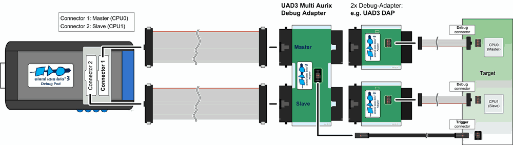 MultiAURIX Debug.png