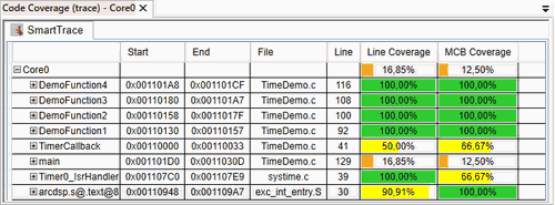 UDE CodeCoverage