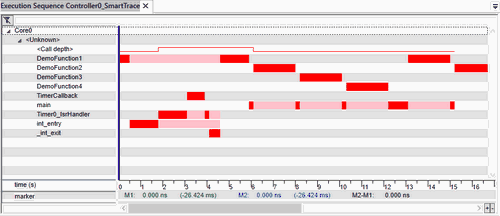 UDE Execution Sequence Chart